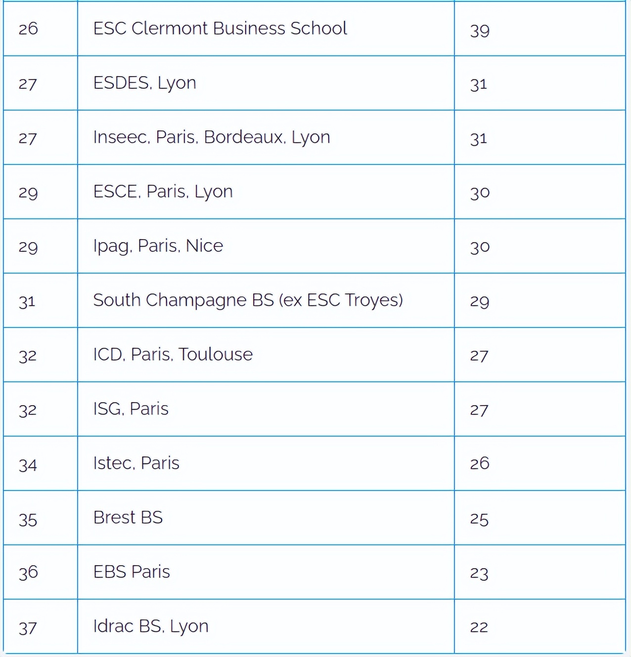 法国高等商学院申请条件,ucmt教育含金量