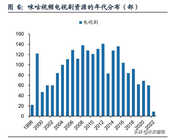 咪咕视频体育直播需要什么,咪咕视频战略