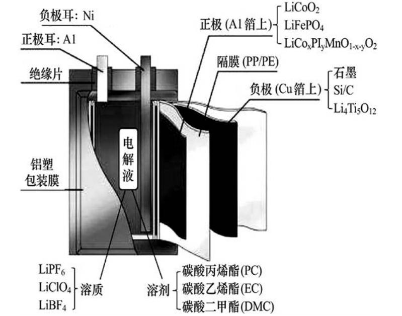 睡前手机关机有用吗,睡前要不要将手机关机