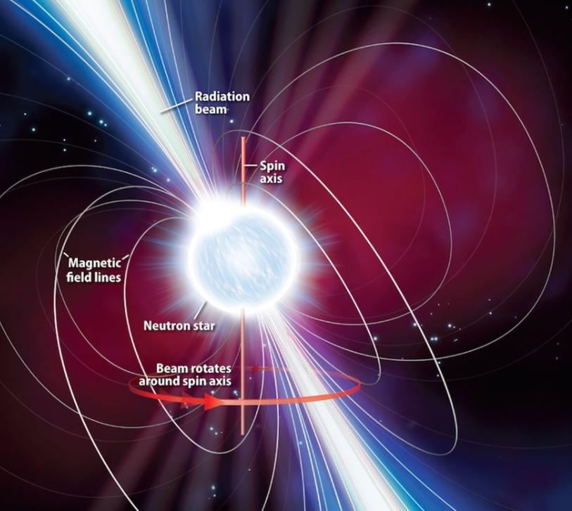 天眼能看穿137亿光年吗,中国天眼FAST已发现883颗脉冲星