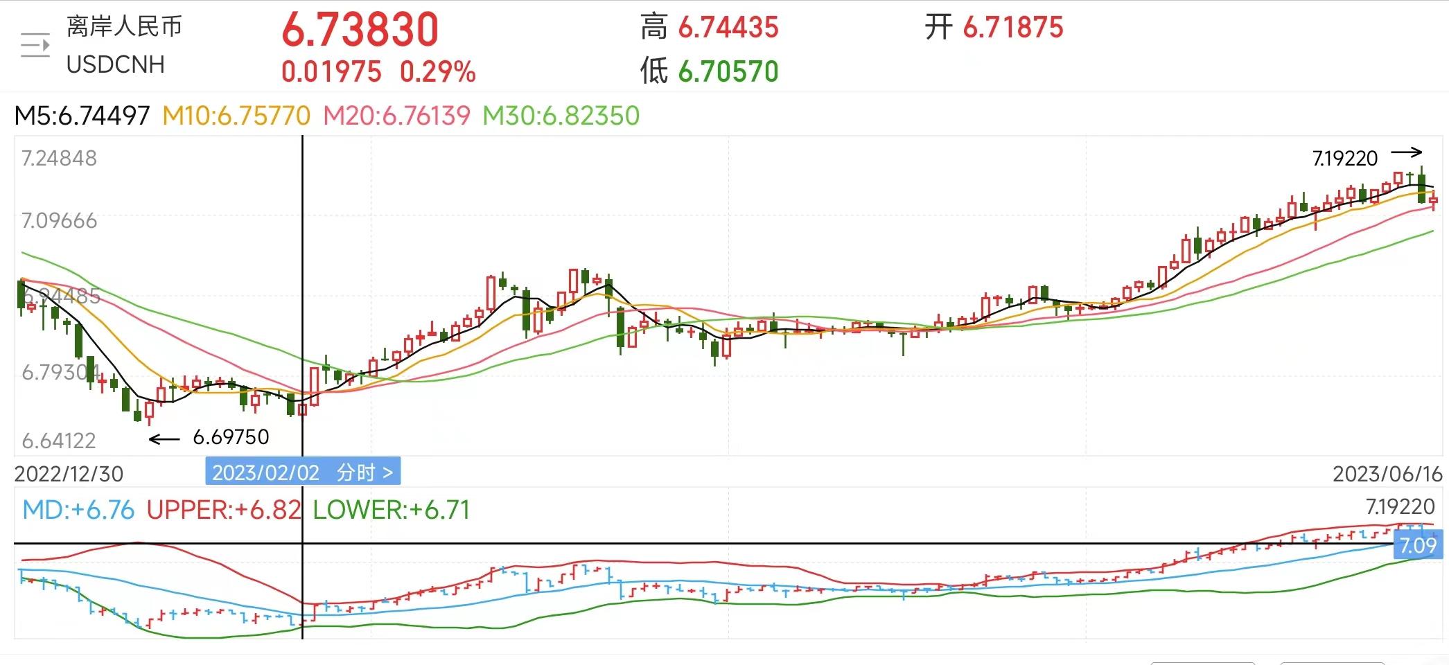 人民币贬值、房贷跟着“缩水”，房奴赚了？真相远非如此美好
