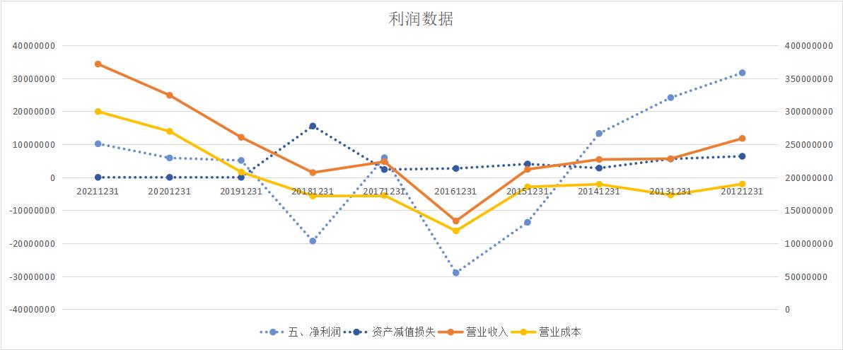华虹半导体可借壳华虹计通吗,华虹计通的市净率