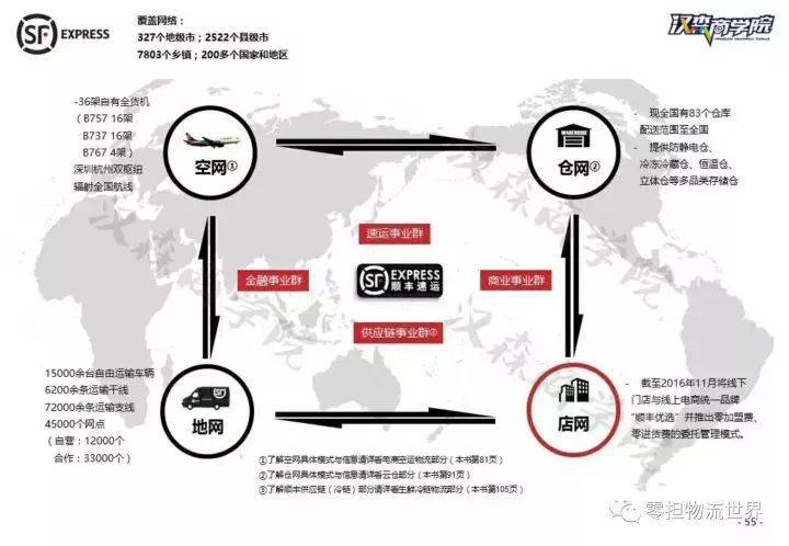 专线运输和零担哪个好,专线物流如何自己破局