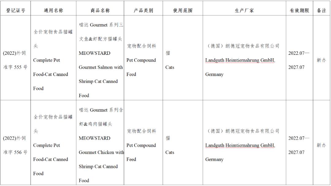 风向丨超80款进口宠食获批，含希宝、渴望爱肯拿、喵达嗗达、奇境