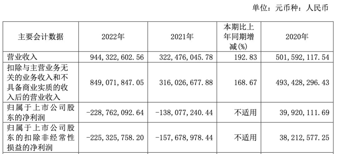 16家中国企业营收突破万亿,年营收几十亿的玩具公司