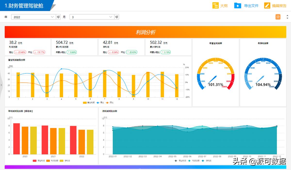 5分钟教你数据可视化，轻松做出企业级可视化报表