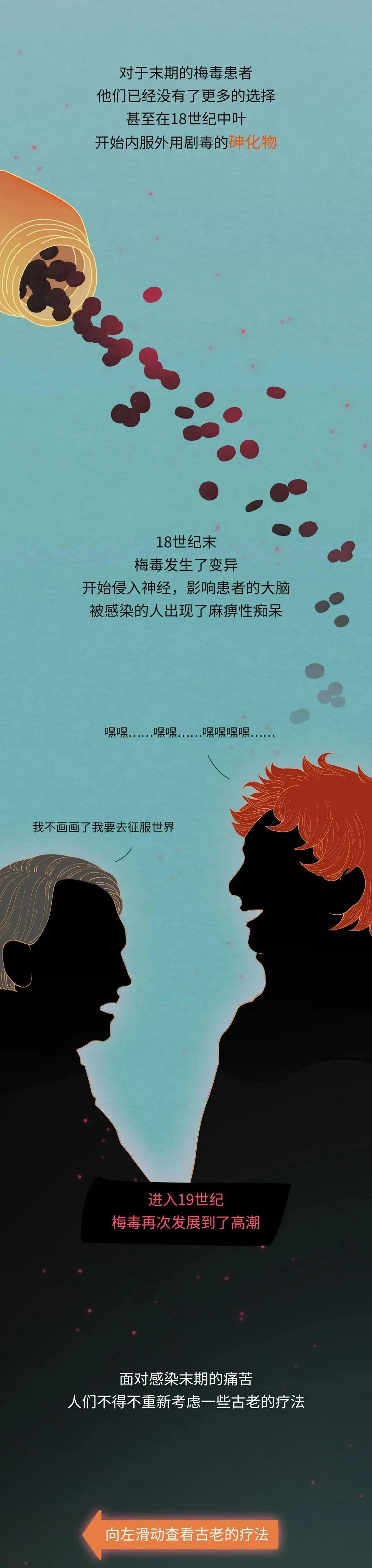 我国为什么不能根治梅毒,古代中国人如何治疗梅毒