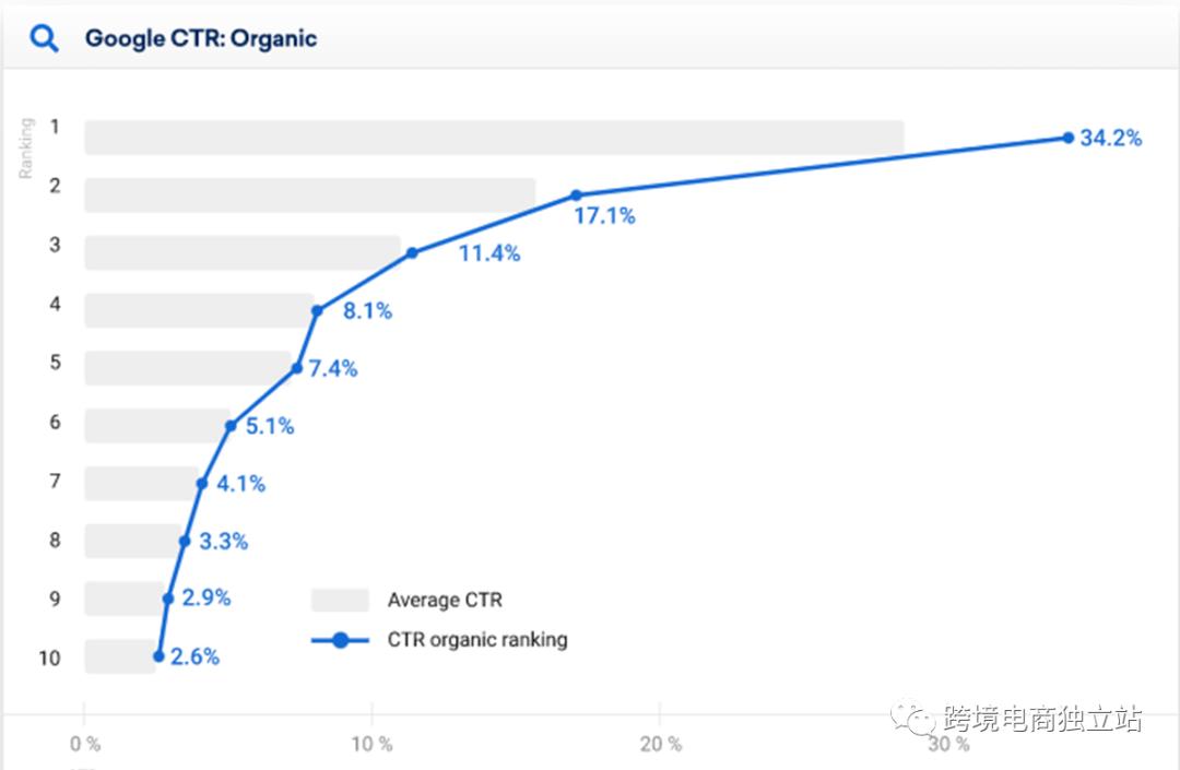 外贸电商平台营销策略,网络跨境电商营销案例