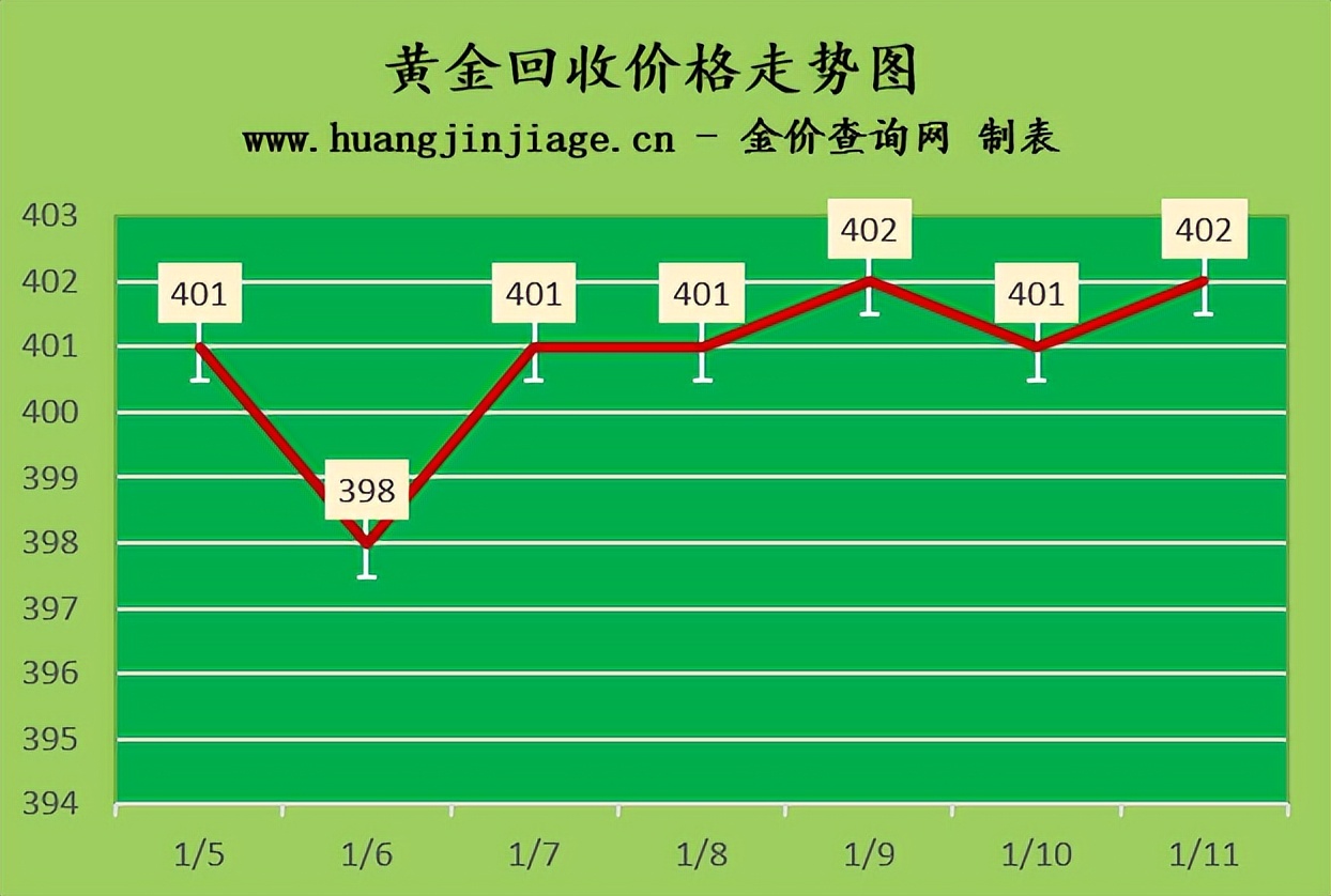国际金价跌破1700美元盎司,今日黄金价格金价走势分析图最新