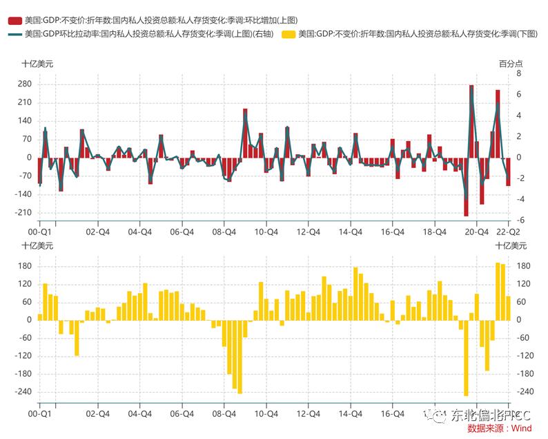 2018美国gdp房地产业占比,美国gdp房地产构成分析