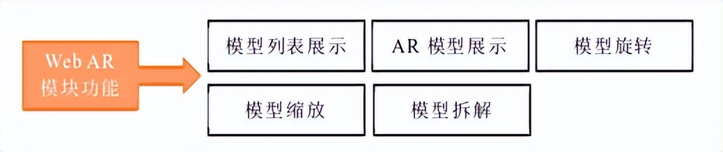 构建与实现基于云平台的WebAR系统平台的方法研究