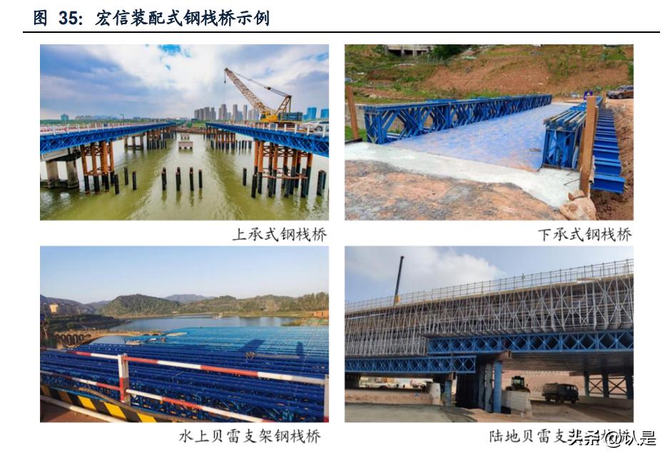 浙江华铁和宏信,宏信建发与华铁对比