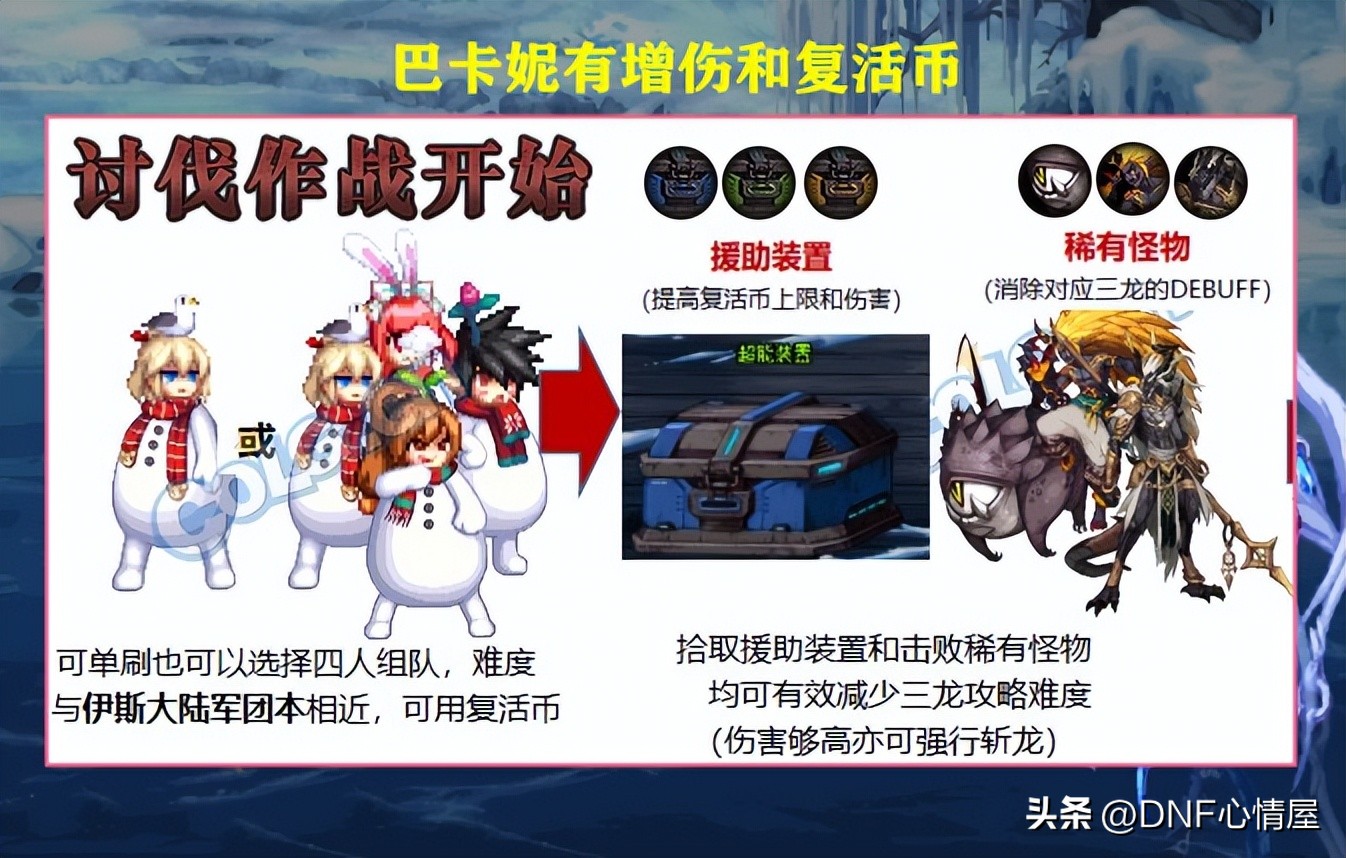 dnf巴卡妮副本单人最低门槛,dnf巴卡妮副本在哪里进入