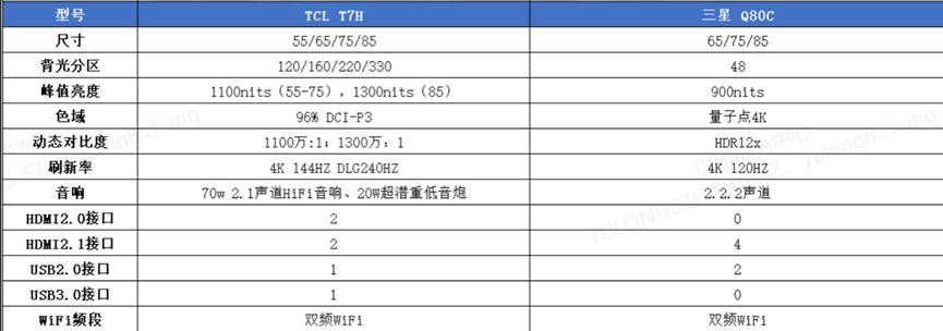 tclt7h支持3d电影吗,tclt7g对比t7h视频