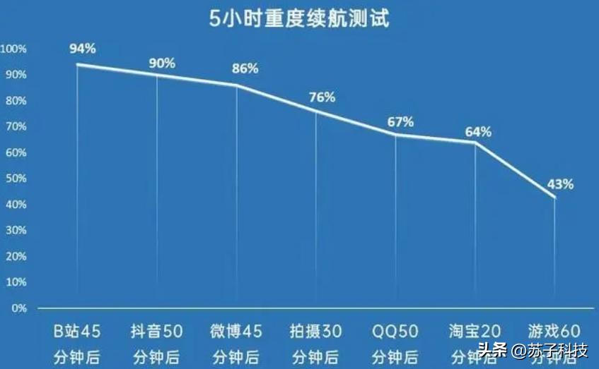 从4699跌至2699的手机,vivo120w超级闪充s9