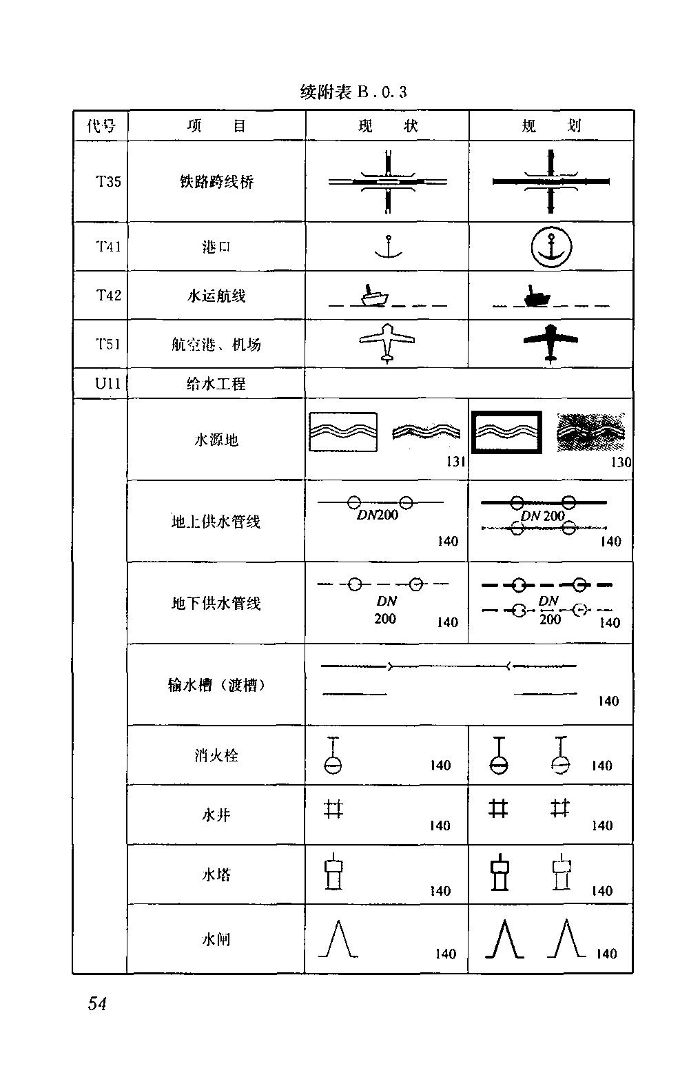 园区道路规划设计标准gb50180,城市居住区设计规范gb50180