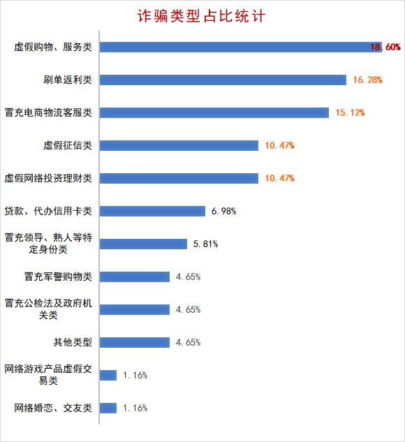 江门市电信网络诈骗,警情通报电信诈骗