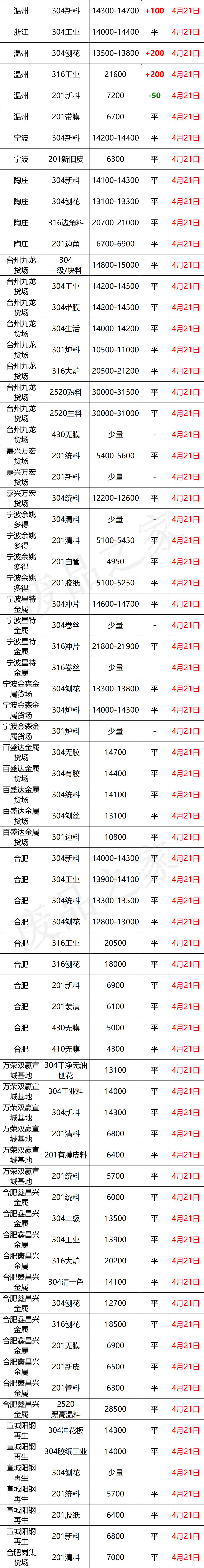 2022不锈钢材料价格走势,2023不锈钢价格表