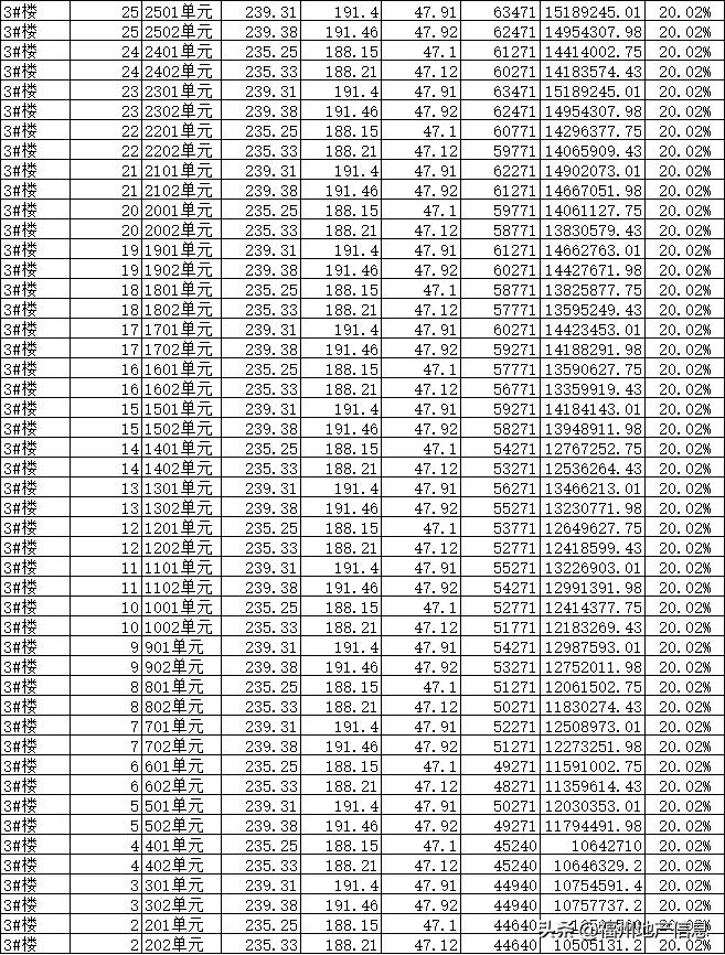 国贸天琴湾福州多少钱一平,福州国贸天琴湾售完了吗