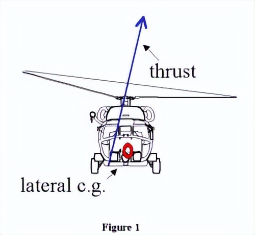 实现了人类超音速飞行的梦想,盘点人类垂直起降飞行的梦想