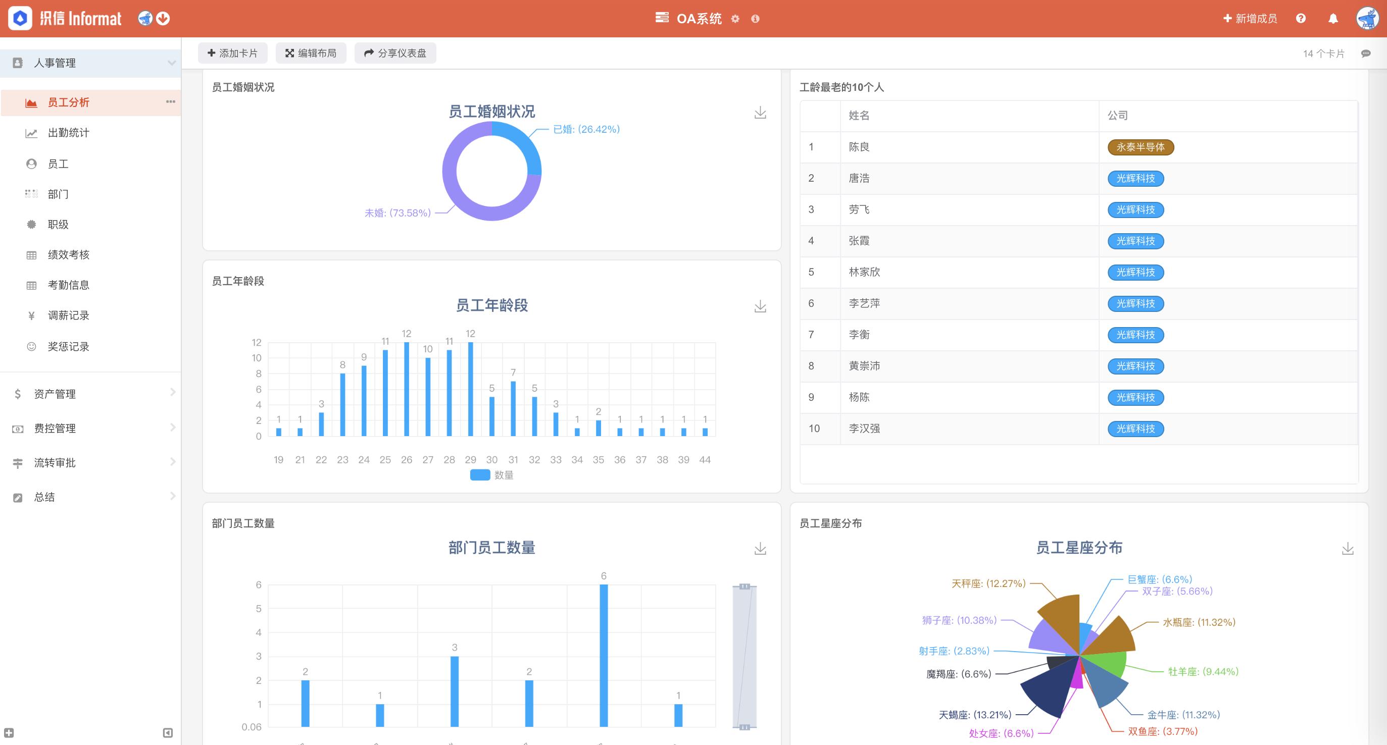 人事管理系统软件排行,人事系统管理软件排行榜