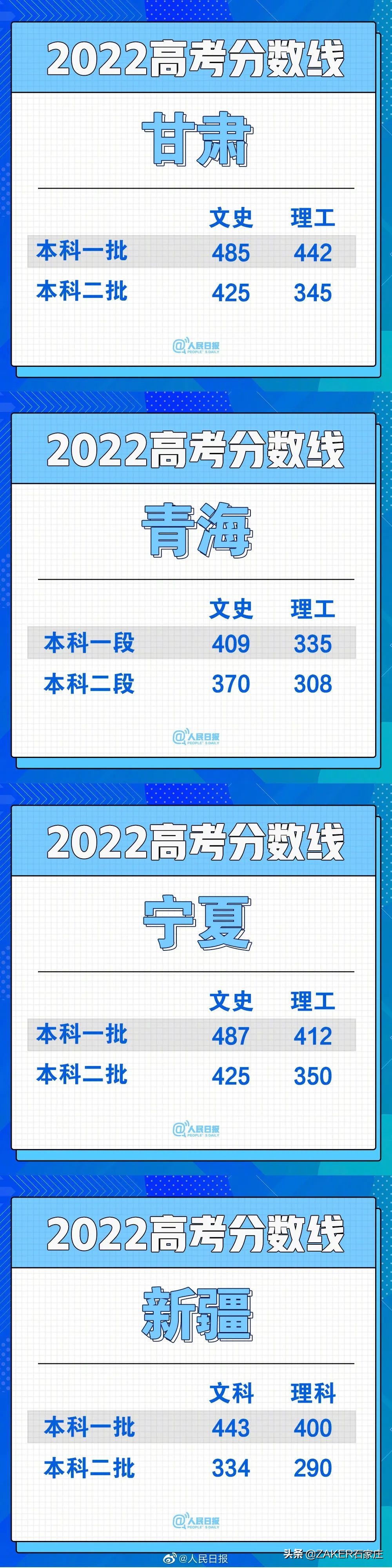 汇总！30省份高考分数线公布；石家庄2022年普通高中招生政策发布；重型货车司机误闯禁行受处罚，交警提醒