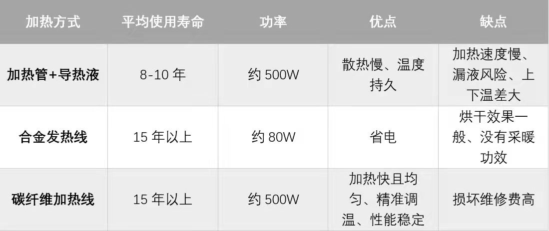 毛巾架选购技巧有哪些,2022电热毛巾架测评推荐
