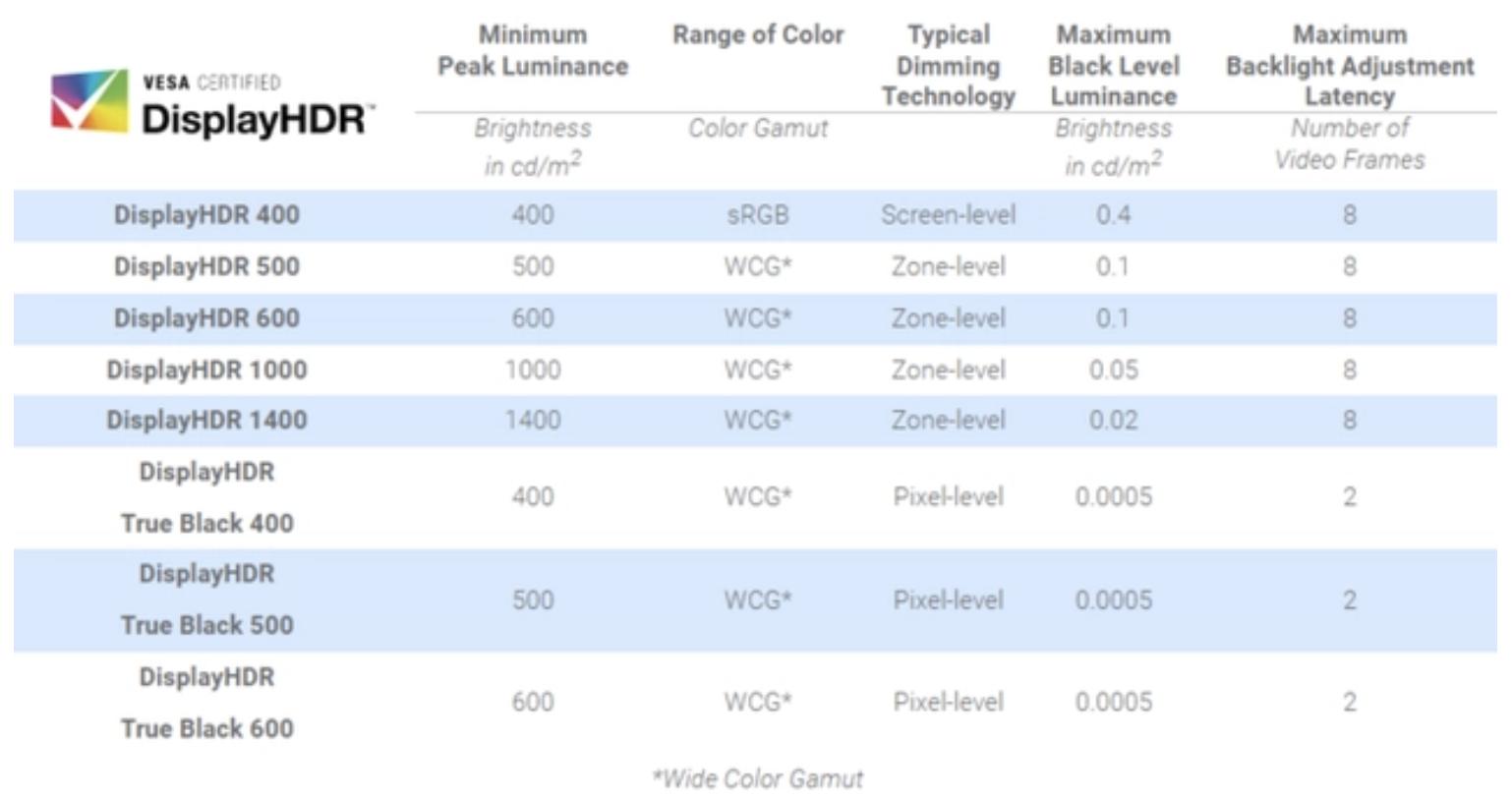 宏碁传奇轻薄本锐龙5测评,宏碁新锐龙r7笔记本评测