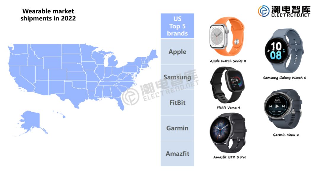2023年全球智能手表出货量q1,2022年全球智能手表出货量