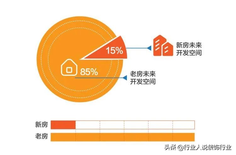 装饰公司的生存现状,深度空间装修公司好不好