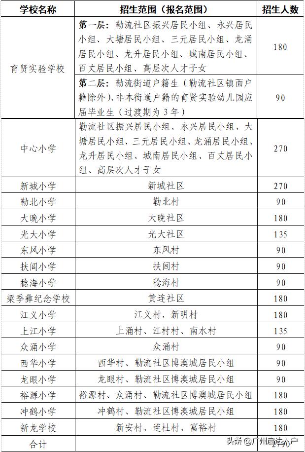 佛山顺德读公办小学什么条件,2021年佛山伦教公办小学招生流程