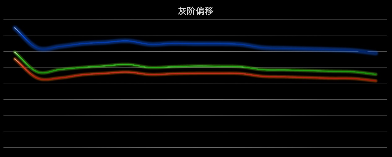 拯救者y25-30显示器评测,拯救者y70002020款推荐显示屏