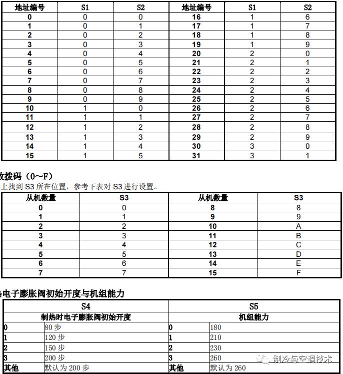 30多种空调点检拨码调试手册+水机氟机技术手册+监控+视频+软件