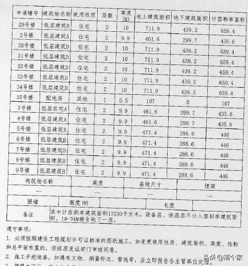 汤臣金桥花园,汤臣金桥花园一期多少钱一平方