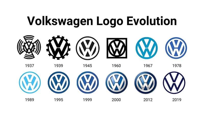 今年最流行的品牌标志,知名品牌标志发展史