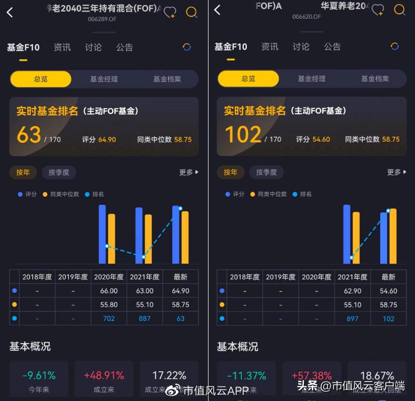 养老基金哪个基金经理管理得好,个人养老金基金etf