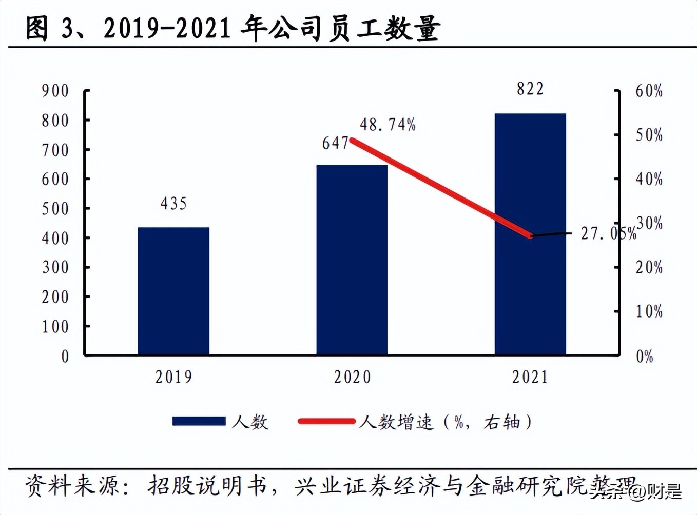 龙芯中科的研发投入占比,龙芯中科产业龙头