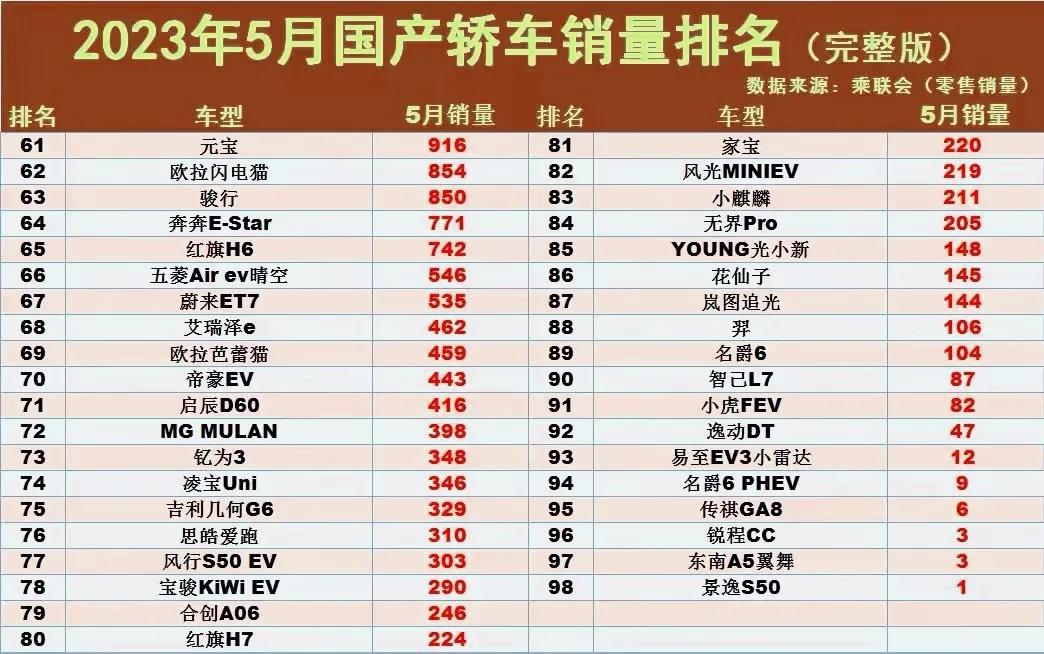 汽车排行榜前十名销量及价格,轿车排行榜前十名销量及价格