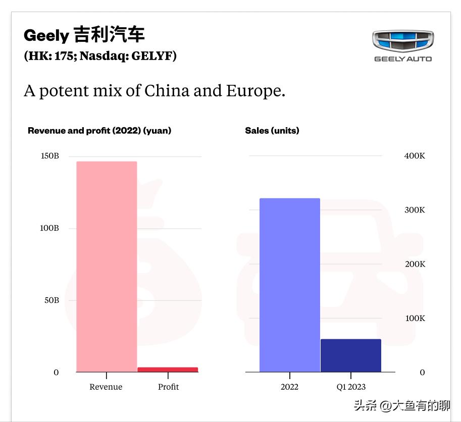 电动汽车行业前十名,新能源电动汽车公司排名前十