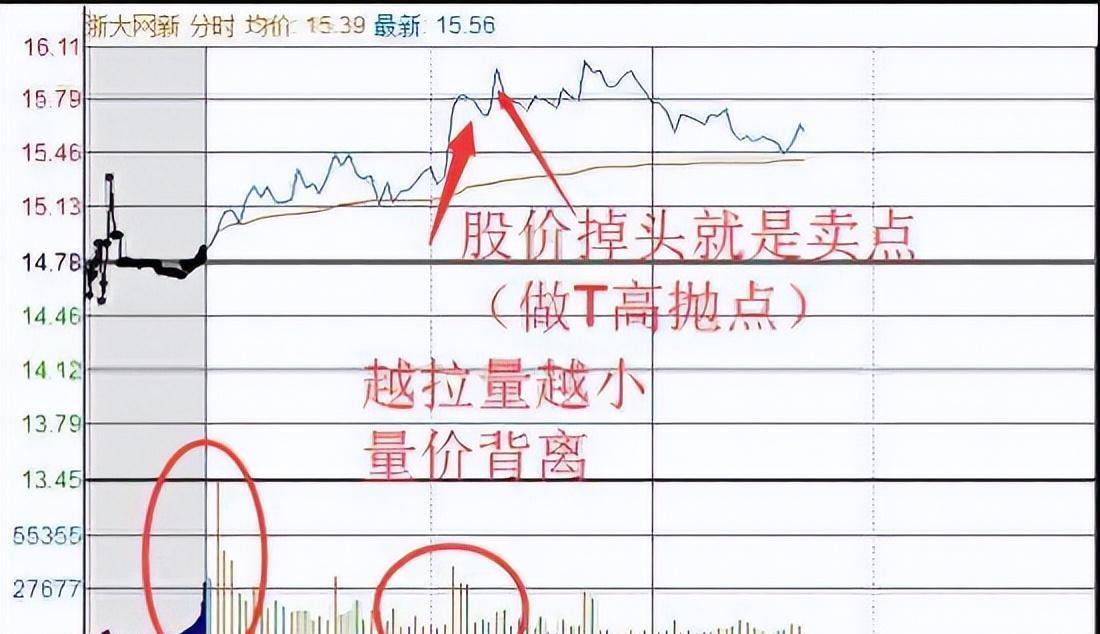 股市战法立竿见影,股市翻番秘籍