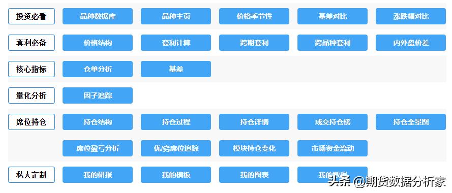 鍟嗗搧鍙樺姩鏇茬嚎鍥捐В,鍟嗗搧杩滄湡瀹氫环鍏紡