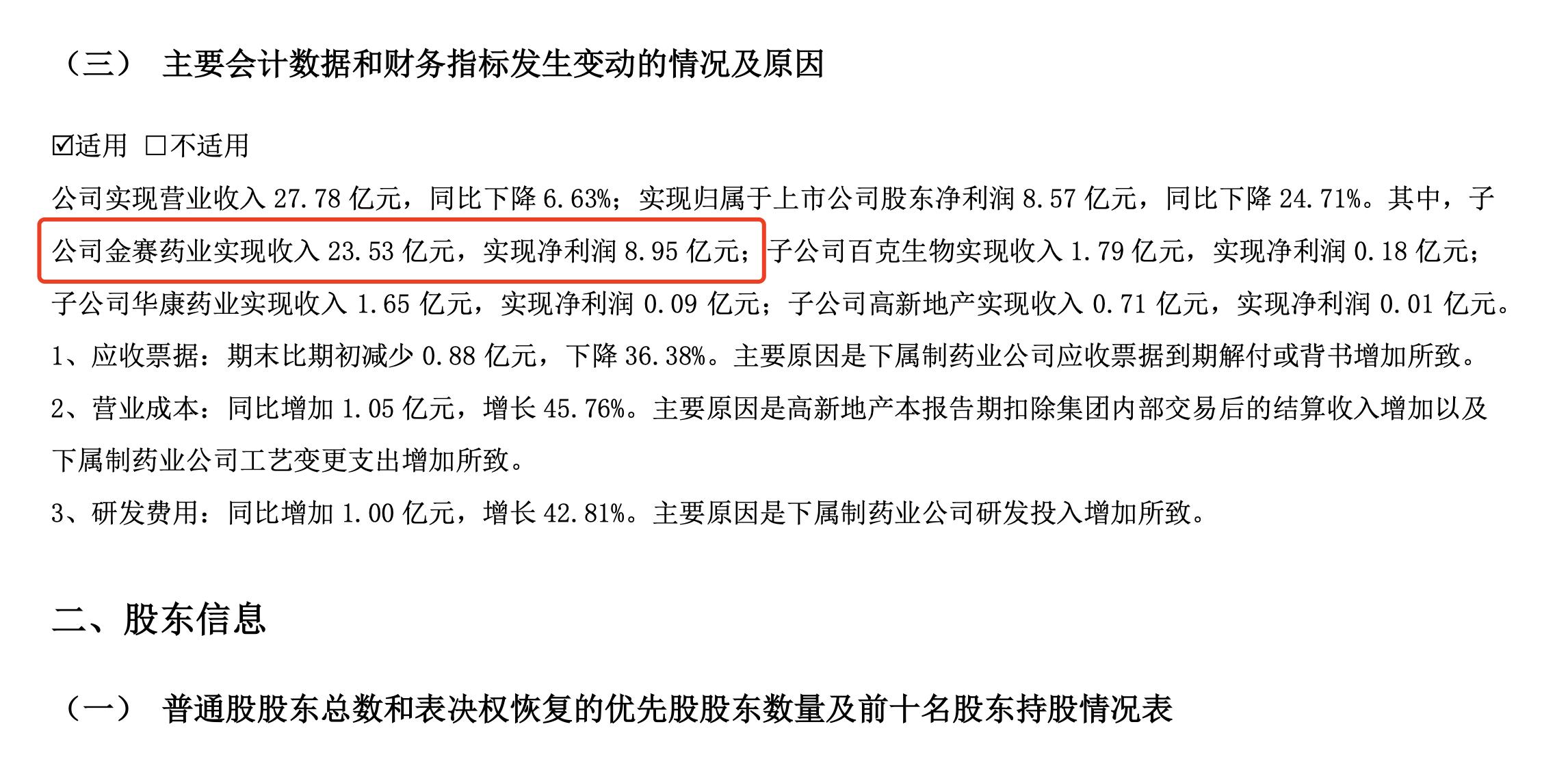 长春高新最新消息,长春高新区