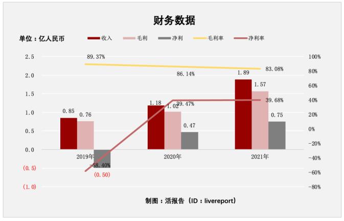 增速惊人的微波消融医疗器械商「百德医疗」递表港交所