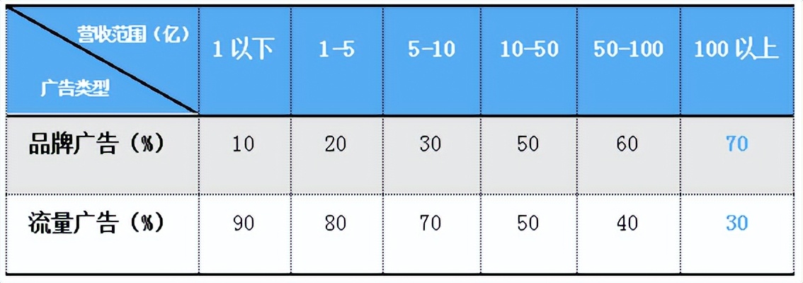 一文讲透价值投资,品牌投资的底层逻辑