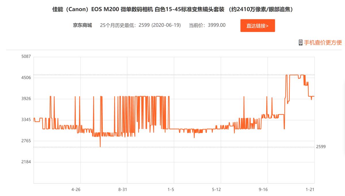 现在几千元的相机值得买吗,目前有哪些相机涨价和降价