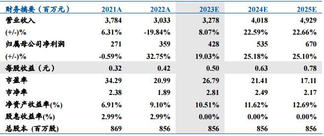九芝堂官方旗舰店中药,九芝堂中华老字号
