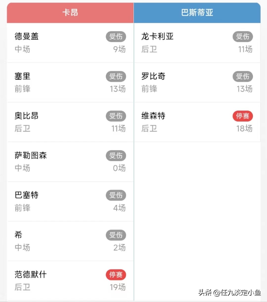 胜负彩23012期伤停信息