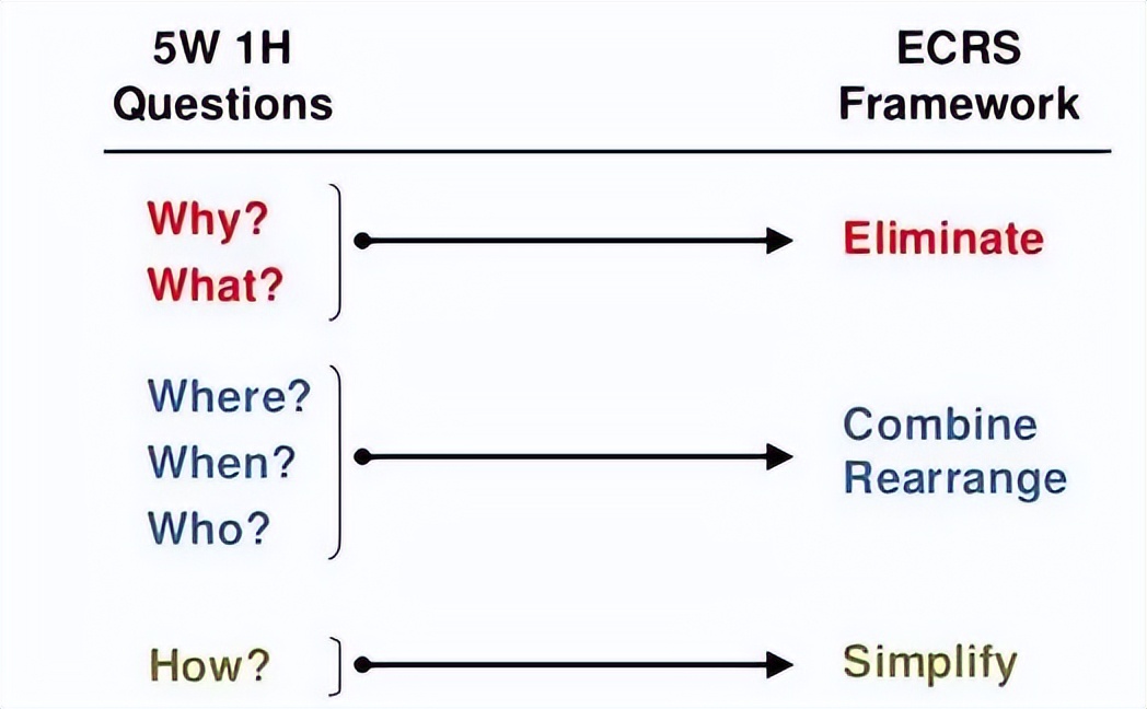 怎样培养好的工作思维模式,结构化思维如何高效表达