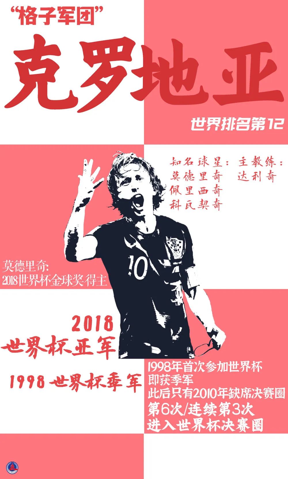 2022世界杯32强人物海报,2022世界杯宣传海报