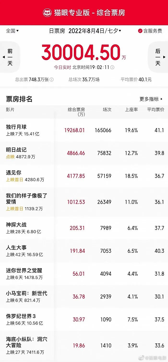 「葵花日更」网红自曝一天带货2亿净赚400万,官方介入调查